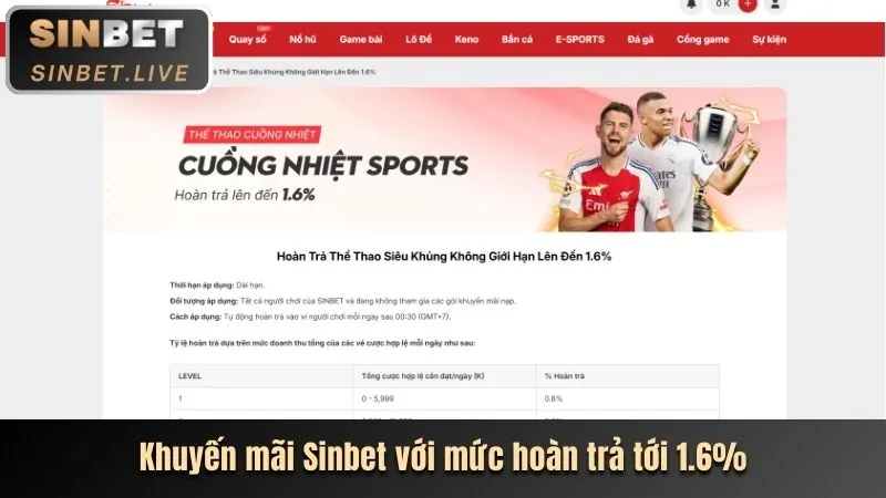 Thưởng giới thiệu bạn bè Yo88 Club